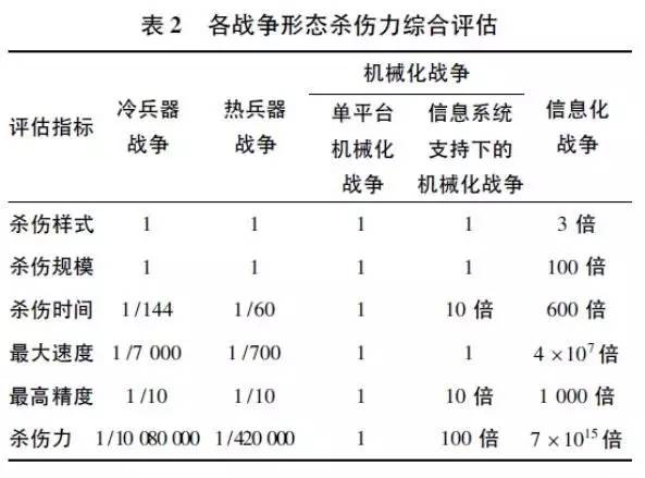 最新全战役，重塑战争形态与战略思维的深度变革