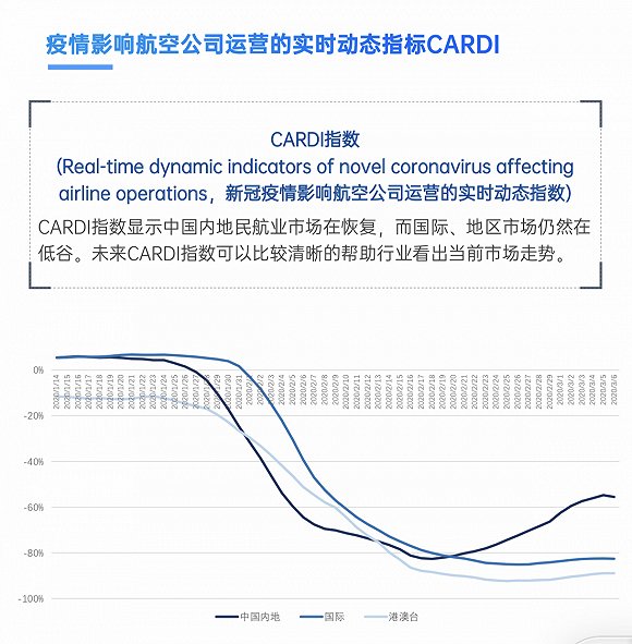 入境航班最新动态，全球航空业复苏的挑战与机遇