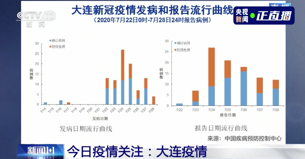 疫情最新情况分析