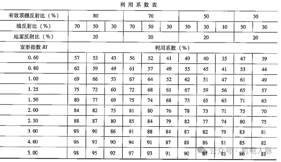 最新阈值表及其应用