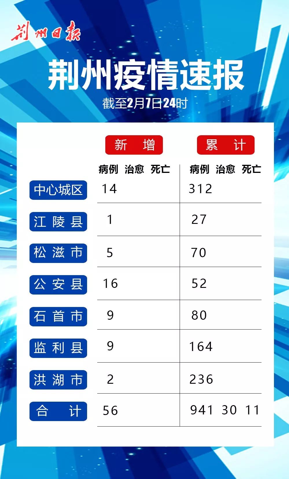 沙市疫情最新动态分析