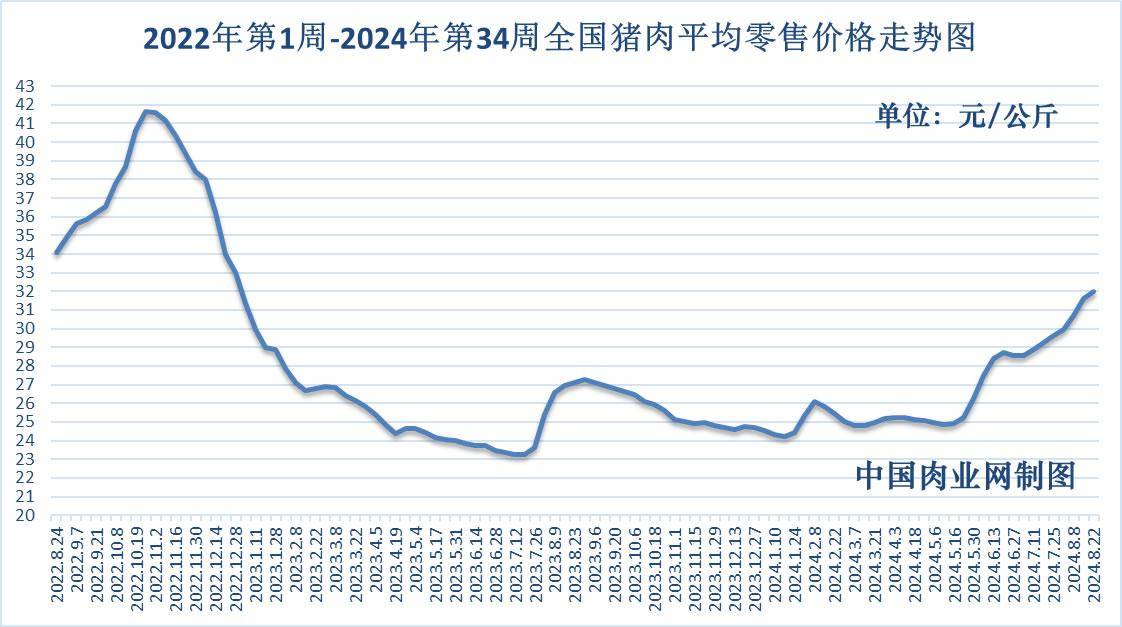 最新规定肉价，背景、影响与未来展望