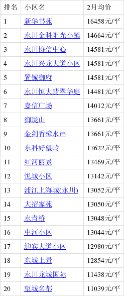 永川房价最新动态，市场走势分析与预测