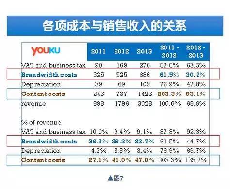 最新宽带费用分析与比较