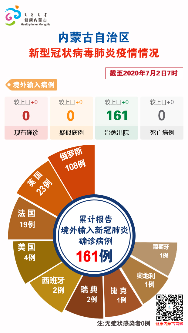 最新内蒙疫情概况及其应对策略